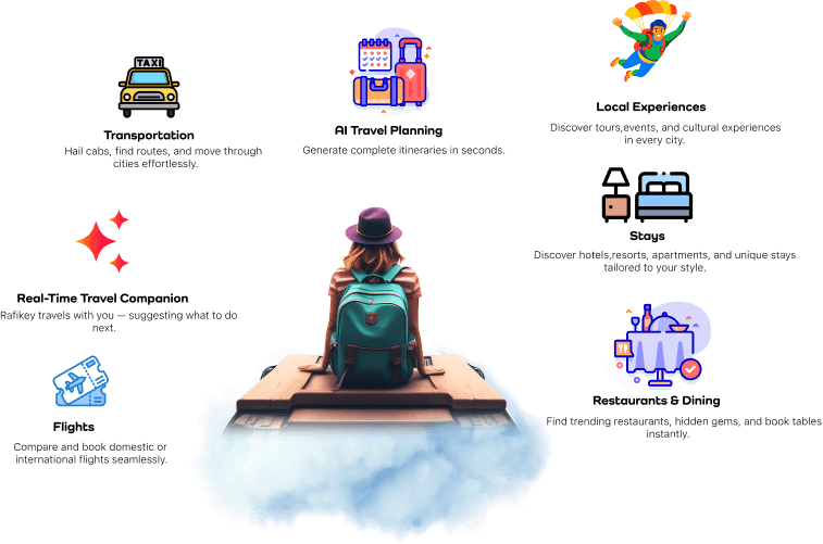 Key features: Transportation, AI Travel Planning, Local Experiences, Real-Time Travel Companion, Stays, Flights, Restaurants & Dining